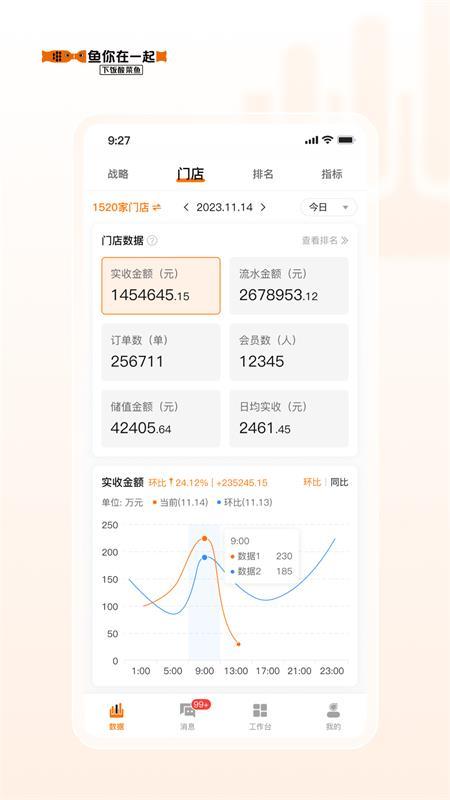 鱼司令我家酸菜鱼后台管理平台