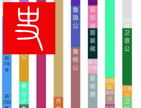 国学与历史