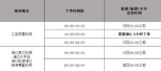 海旅免税城app官方正版