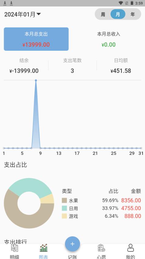 微微记账app手机官方版 微微记账app手机官方版