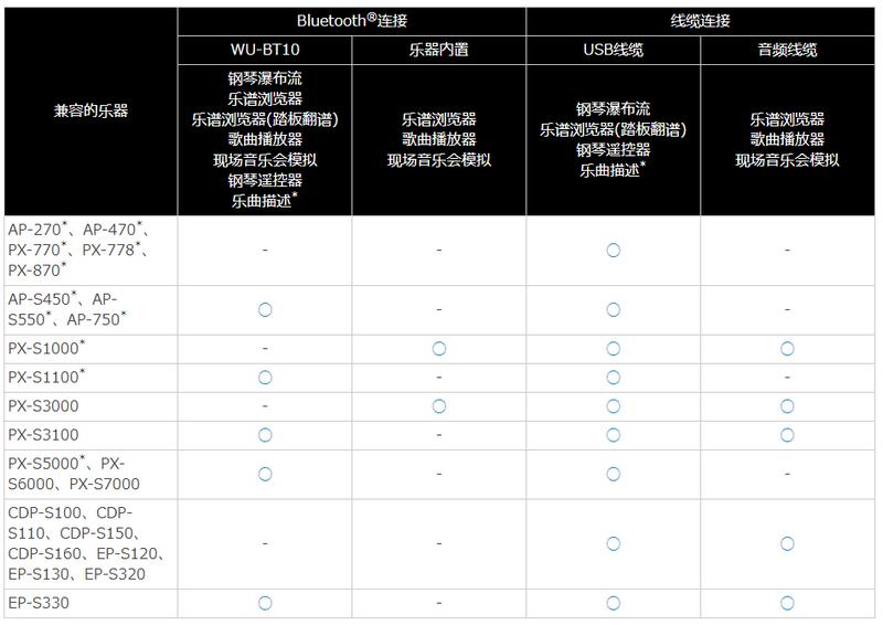 卡西欧CASIO MUSIC SPACE app官方版 卡西欧CASIO MUSIC SPACE app官方版