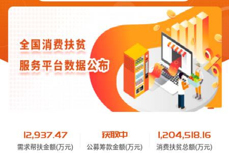 社会扶贫 社会扶贫