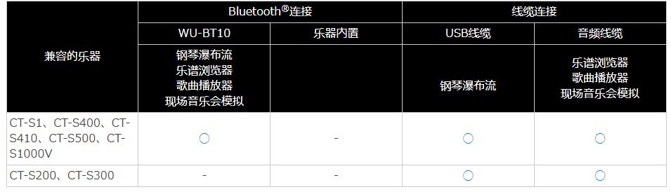 卡西欧CASIO MUSIC SPACE app官方版 卡西欧CASIO MUSIC SPACE app官方版