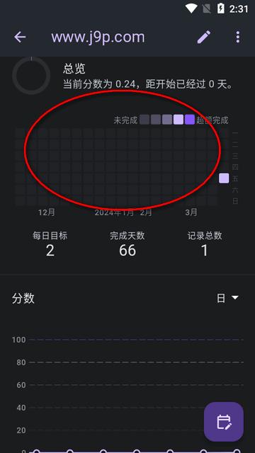 桌上习惯app(Table Habit) 桌上习惯app(Table Habit)