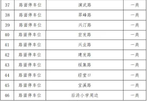云霄智慧停车app官方版 云霄智慧停车app官方版