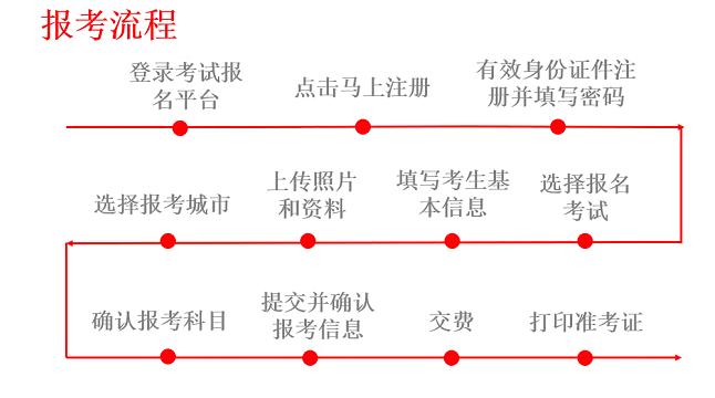 全国演出经纪人员考试的报名流程
