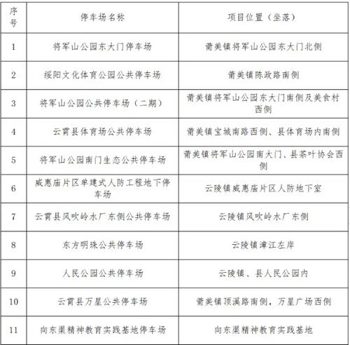 云霄智慧停车app官方版 云霄智慧停车app官方版