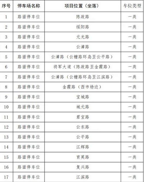 云霄智慧停车app官方版 云霄智慧停车app官方版