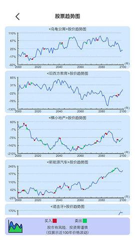 模拟炒股人生无广告破解版截图2