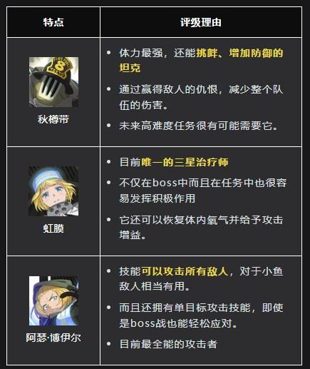炎炎消防队汉化版