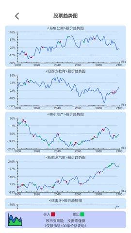 模拟炒股人生正式版截图0