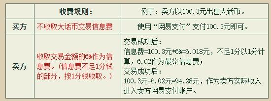 大话西游2藏宝阁经典版