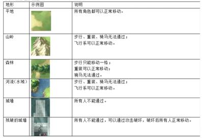风色轨迹内测版