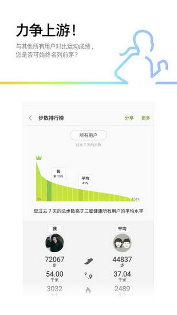 三星健康监测器中文版app截图3