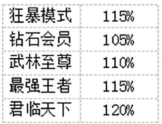 热血传奇腾讯官方版