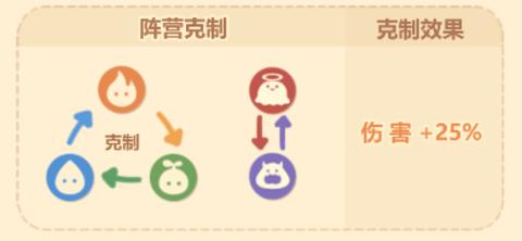 卡噗拉契约2023最新版