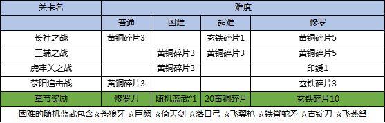 三国戏英杰传图片14