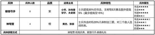少年三国志零小y手机版兵种详细介绍10