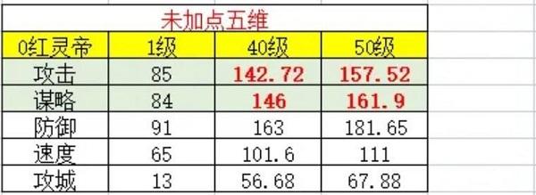 率土之滨5