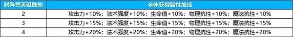 英雄如约而至12