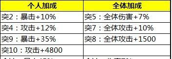 少年三国志图片3