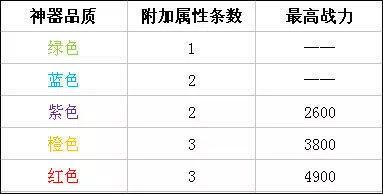 时空猎人5