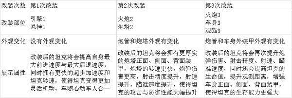 坦克争锋图片3