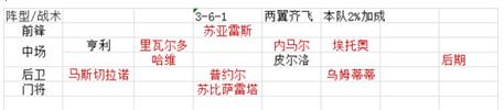 绿茵传奇游戏图片5