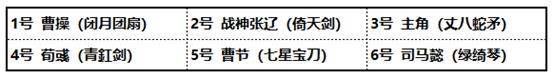 少年三国志25