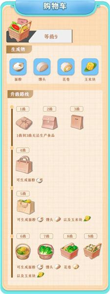 餐厅养成记18