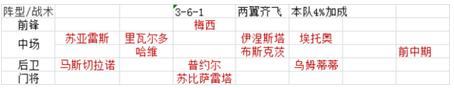绿茵传奇游戏图片6