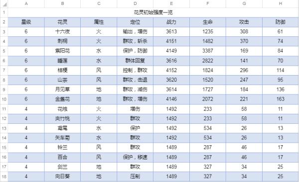 圣境之塔新版本3
