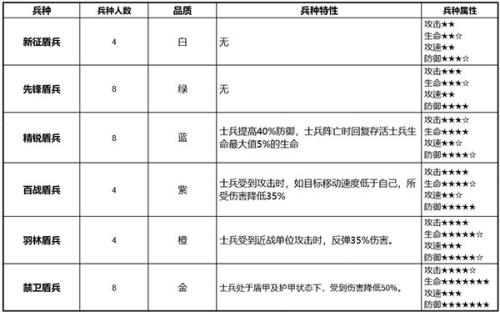 少年三国志零小y手机版兵种详细介绍1