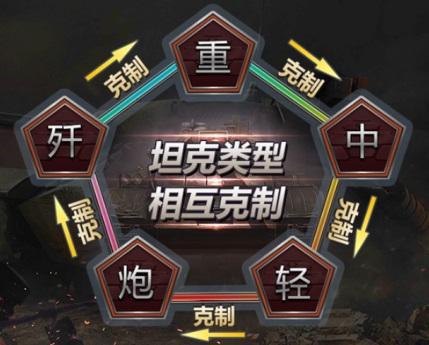铁甲风暴游戏图片10