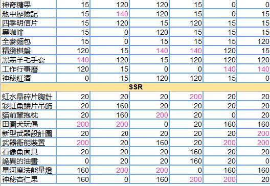 少女的王座图片