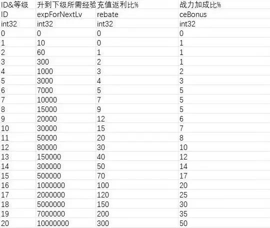 二次元氪金模拟器17