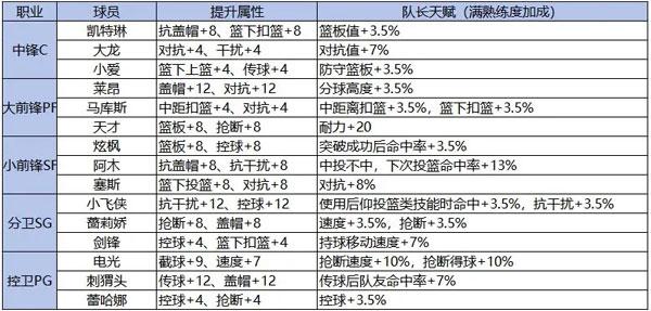 篮下王者9