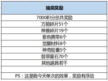 口袋觉醒7