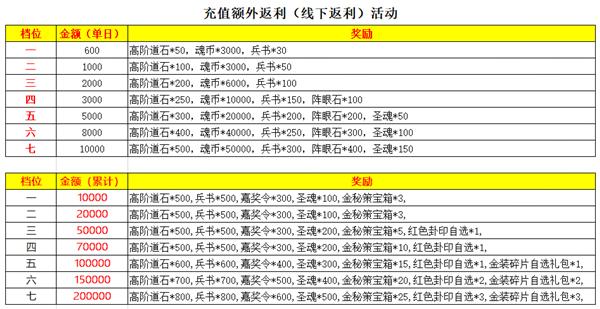 三国传说图片3