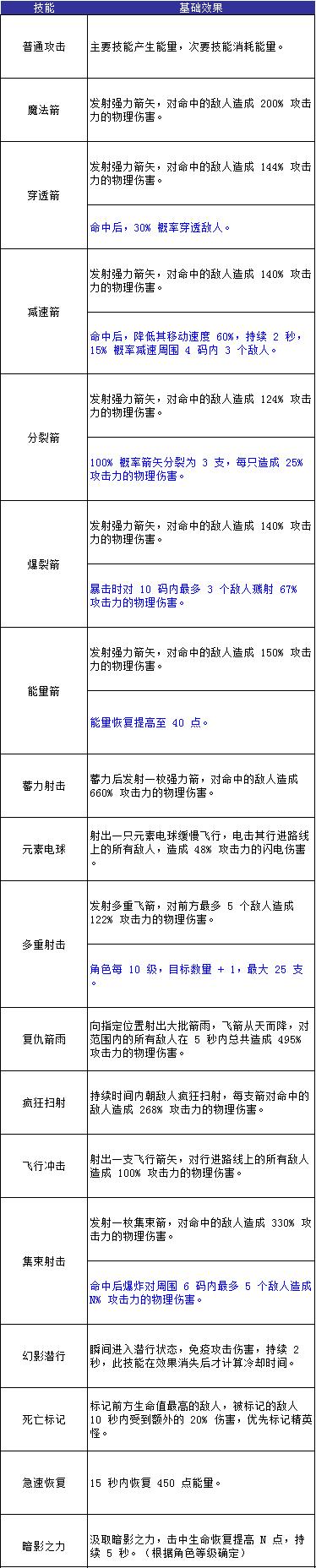 无尽大冒险九游版图片4
