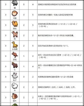 小动物自走棋图片6