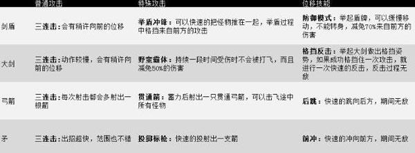 一命通关5