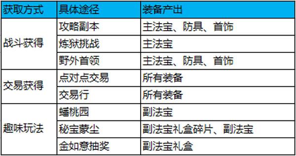 蜀门手游3