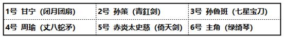 少年三国志27