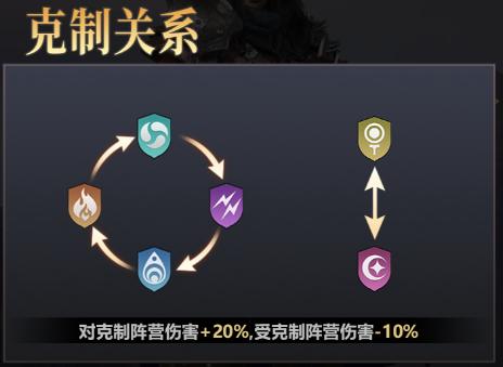 逍遥志2