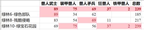 疯狂塔防物语安卓版怪物分布介绍图片3