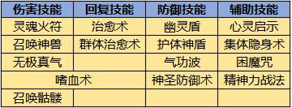 狂暴传奇2