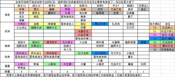 城堡传说大乱斗图片4