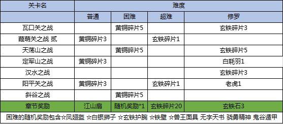 三国戏英杰传图片10