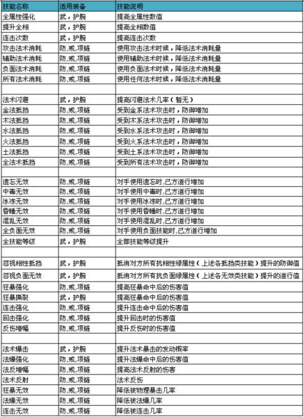 魔与道10